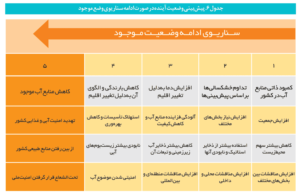 جدول از مرکز پژوهش‌های مجلس